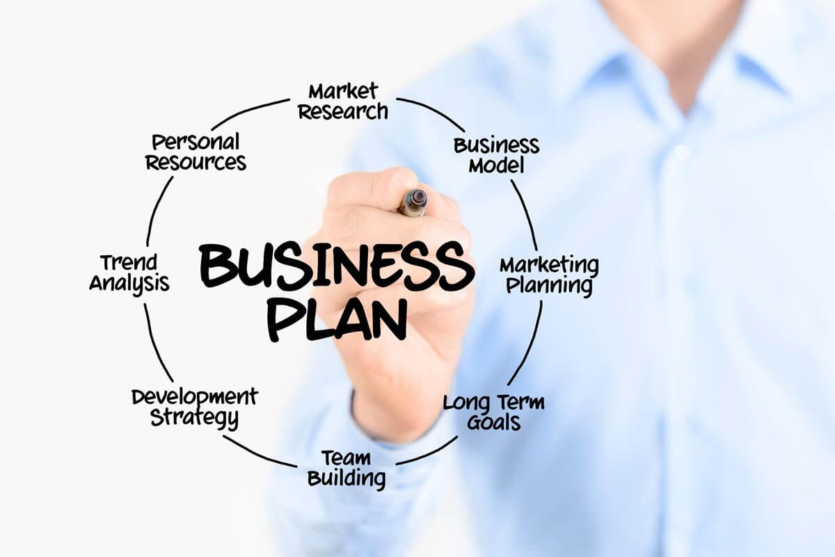 How to Do Market Research for a Business Plan