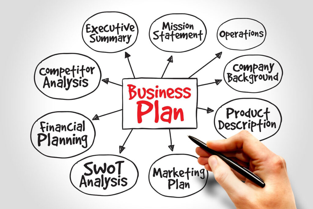 How To Come Up With A Business Plan? – 101