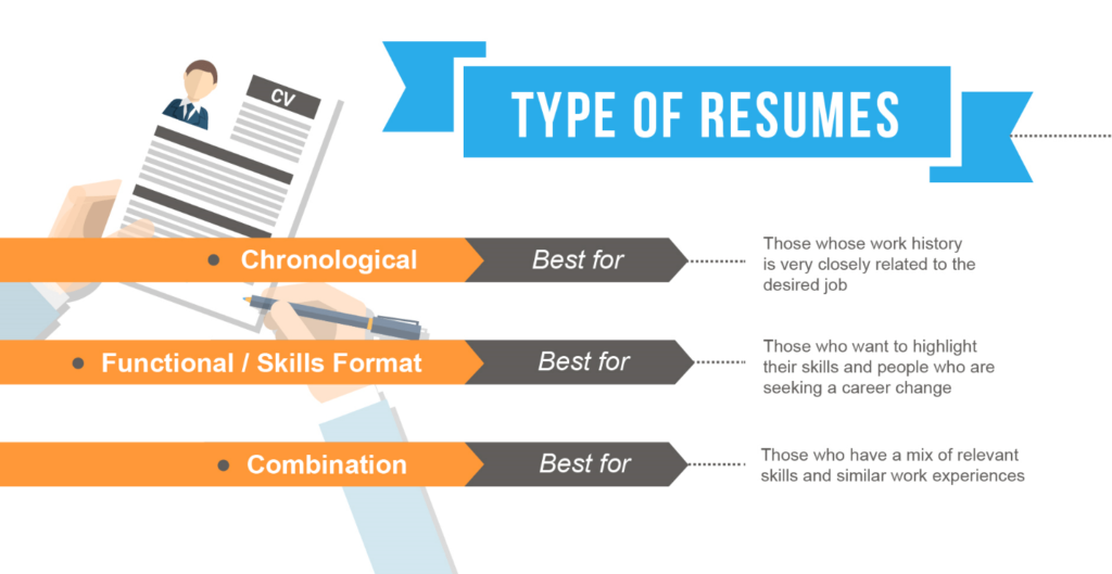 The Different Types of Resumes